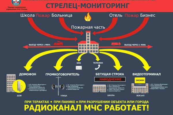 Почему не работает сайт мега