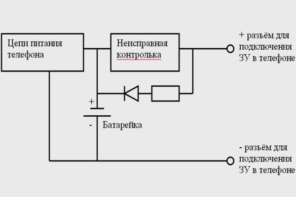 Омг заказать марихуану