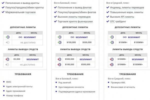 Как зайти на сайт мега